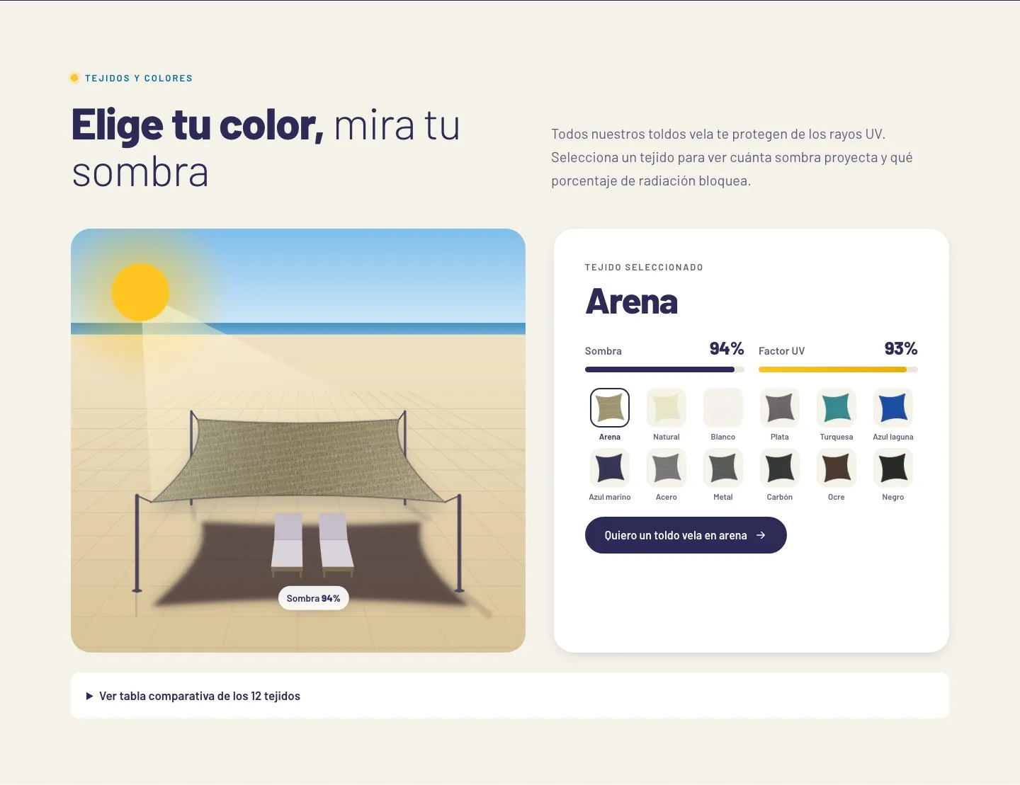 Selector de tejidos: una vela tensada entre postes sobre una terraza junto al mar, con su sombra proyectada, y a la derecha los 12 colores con sus porcentajes de sombra y factor UV